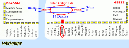 Marmaray Hesaplama