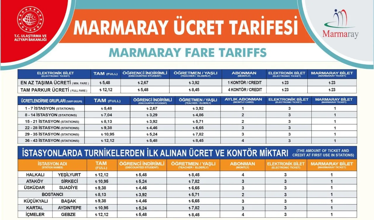 Marmaray Ücretleri