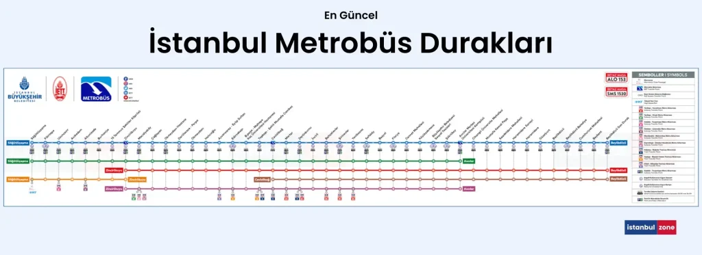 Metrobüs Durakları 