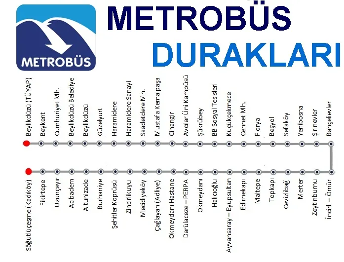 Metrobüs Durakları listesi istanbul