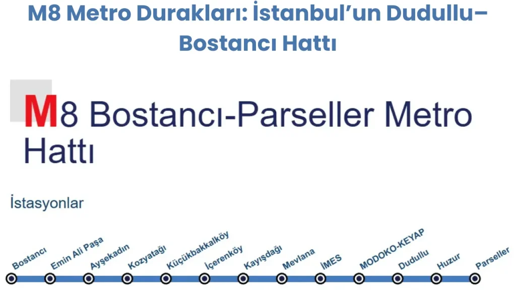 M8 Metro Durakları