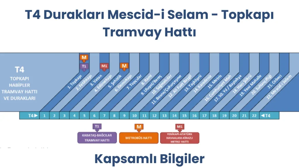 T4 Durakları